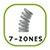 Zones de confort : 7 zones de confort